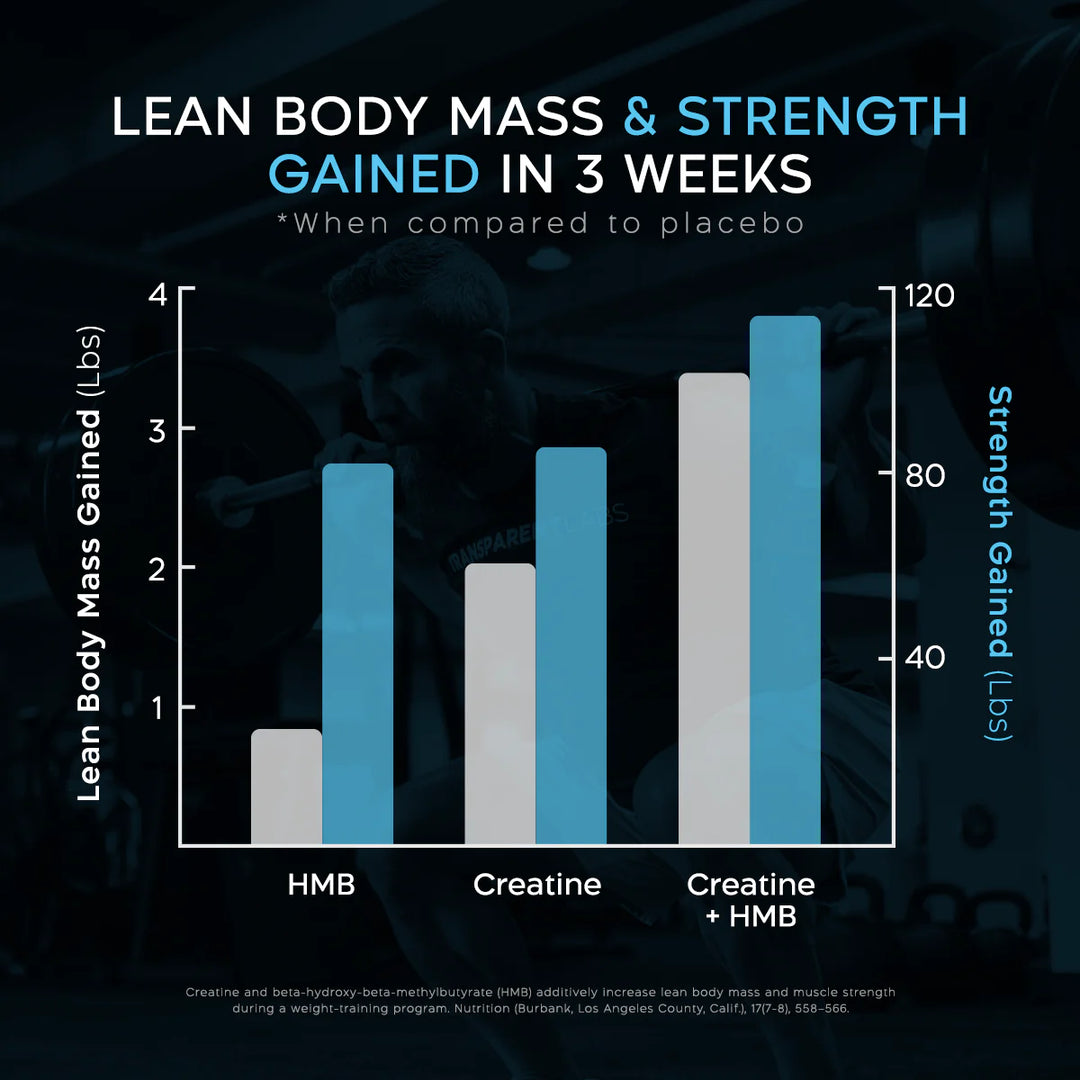 Transparent Labs Creatine HMB