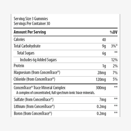 Trace Minerals ConcenTrace Gummies