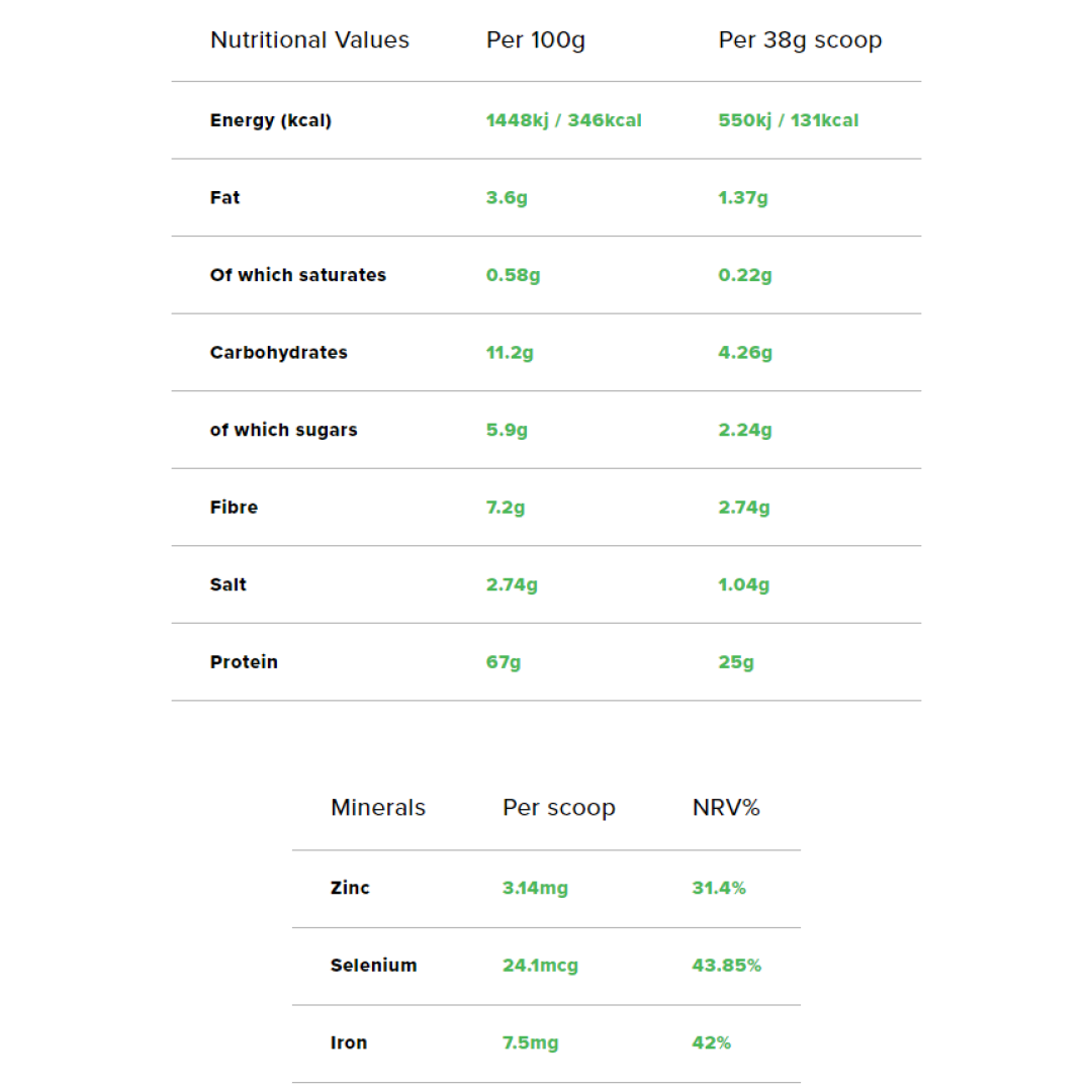 Raw Plant Protein and BCAA - Banana & Cinnamon