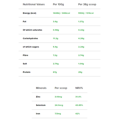 Raw Plant Protein and BCAA - Banana & Cinnamon