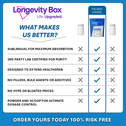 Longevity Box NMN