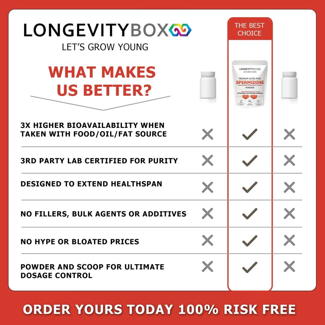 Longevity Box Spermidine