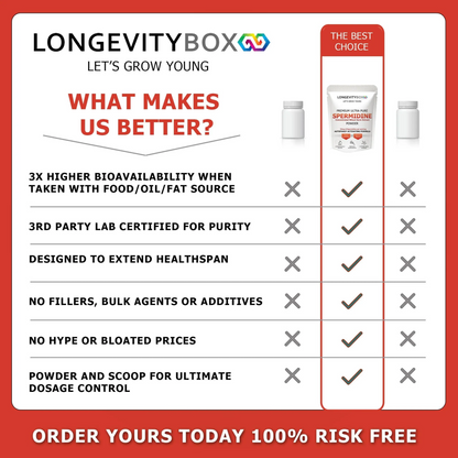 Longevity Box Spermidine