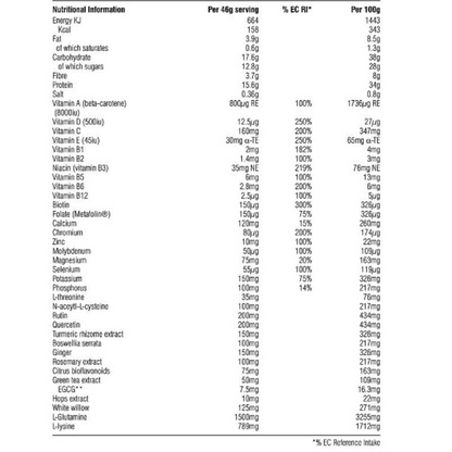 Metagenetics UltraInflamX (Original)