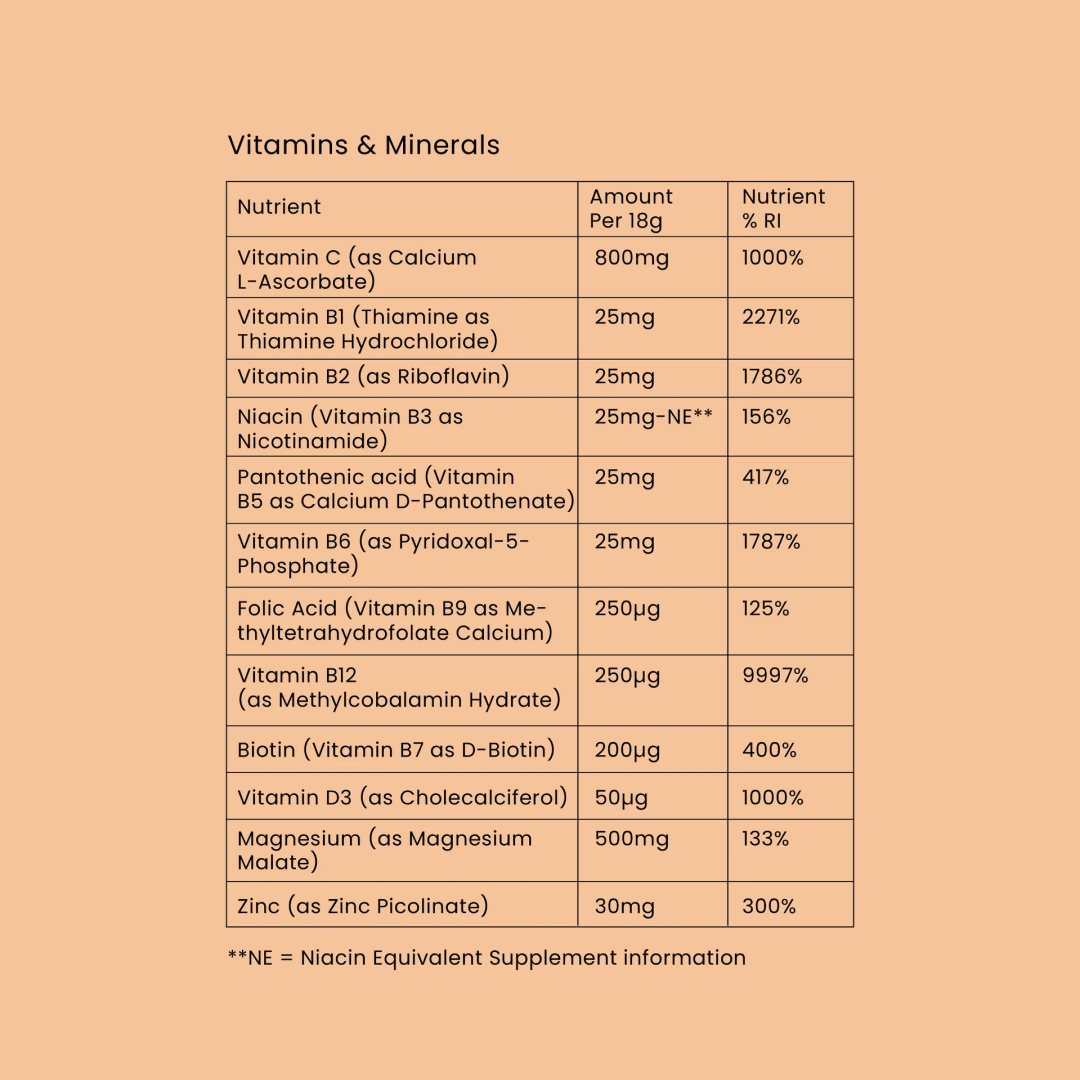 Divergence Supplements Gamma Focus