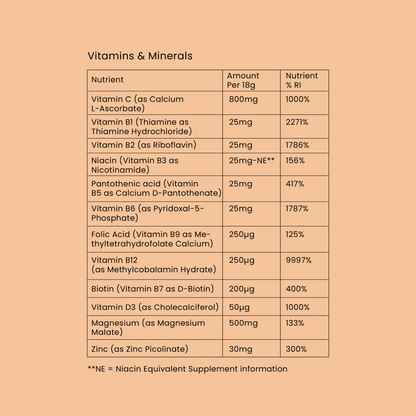 Divergence Supplements Gamma Focus