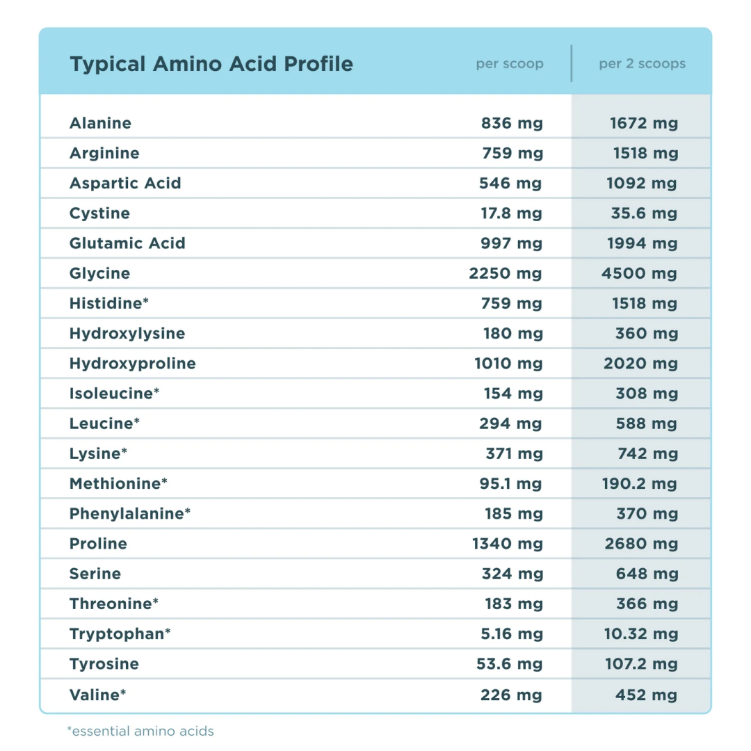 Ancient Nutrition Multi Collagen Protein Powder - Strawberry Lemonade