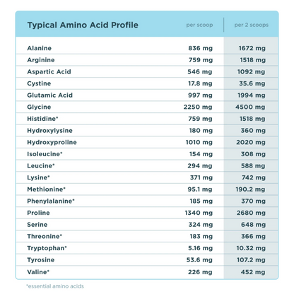 Ancient Nutrition Multi Collagen Protein Powder - Strawberry Lemonade